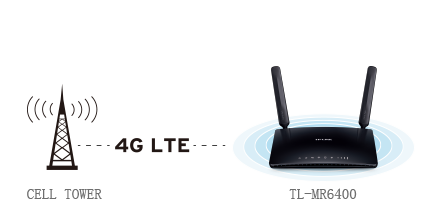 مودم-رومیزی-4G-LTE-تی-پی-لینک-مدل-TP-Link-TL-MR6400-05.png